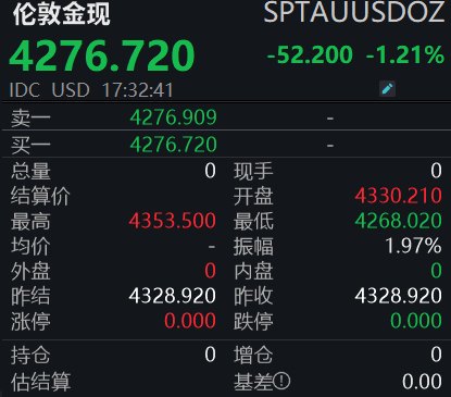 金价失守4300美元关口，投资者如何应对